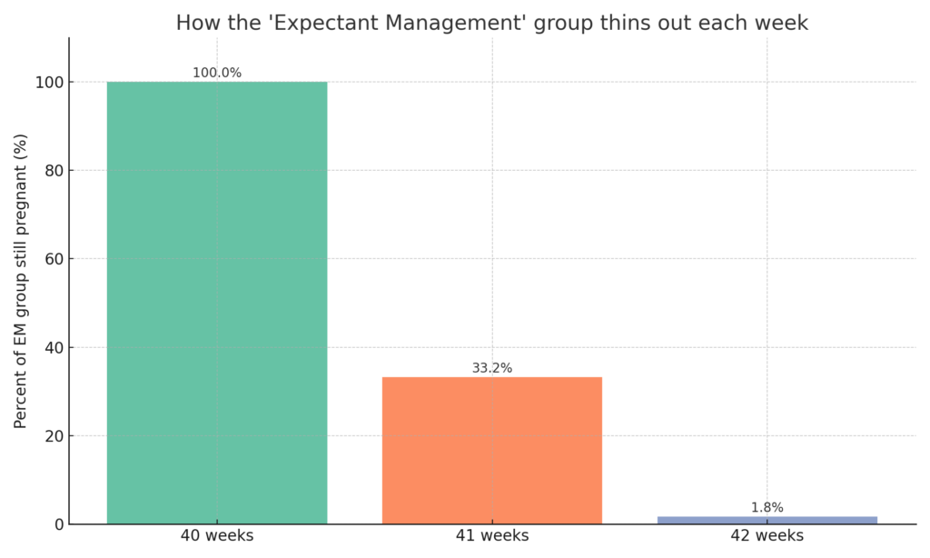 planned birth 39 weeks