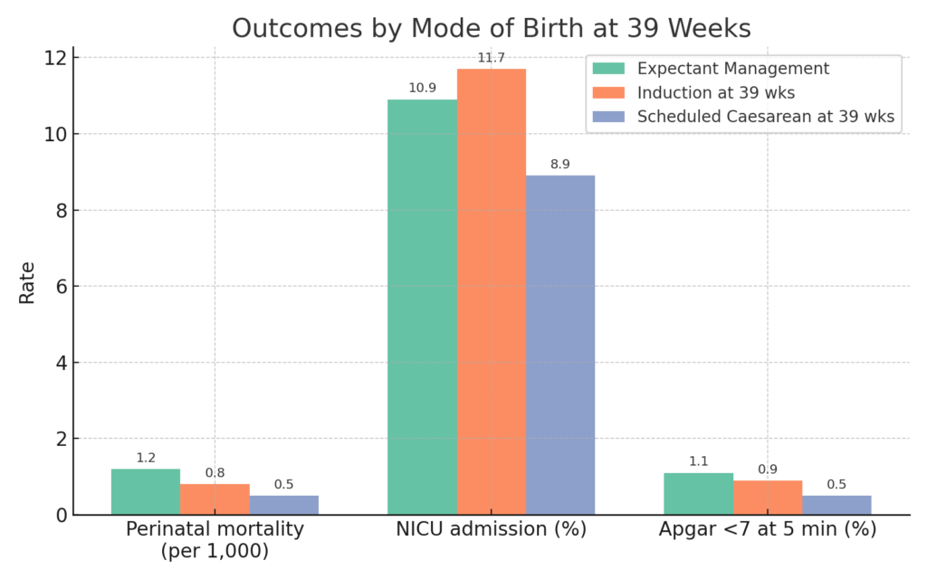 planned birth at 39 weeks 