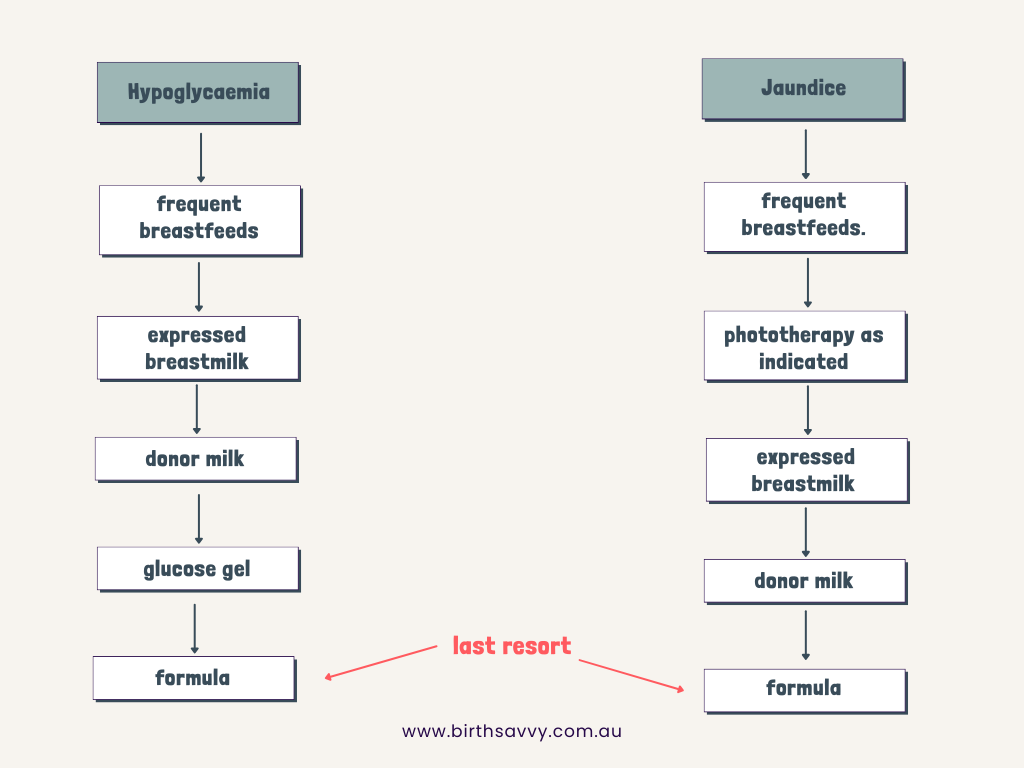 colostrum first
